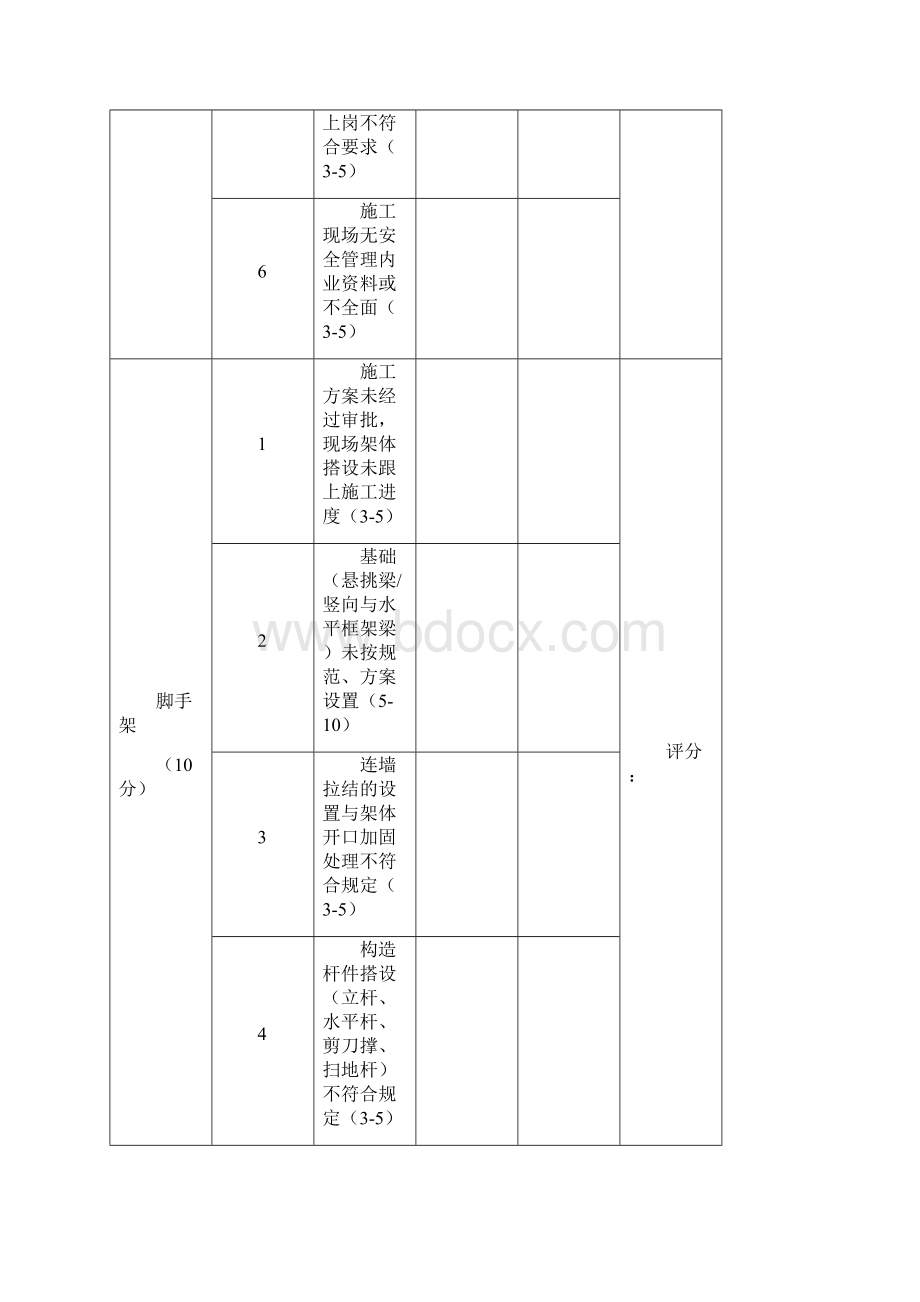 芜湖市建筑施工现场安全检查表.docx_第3页