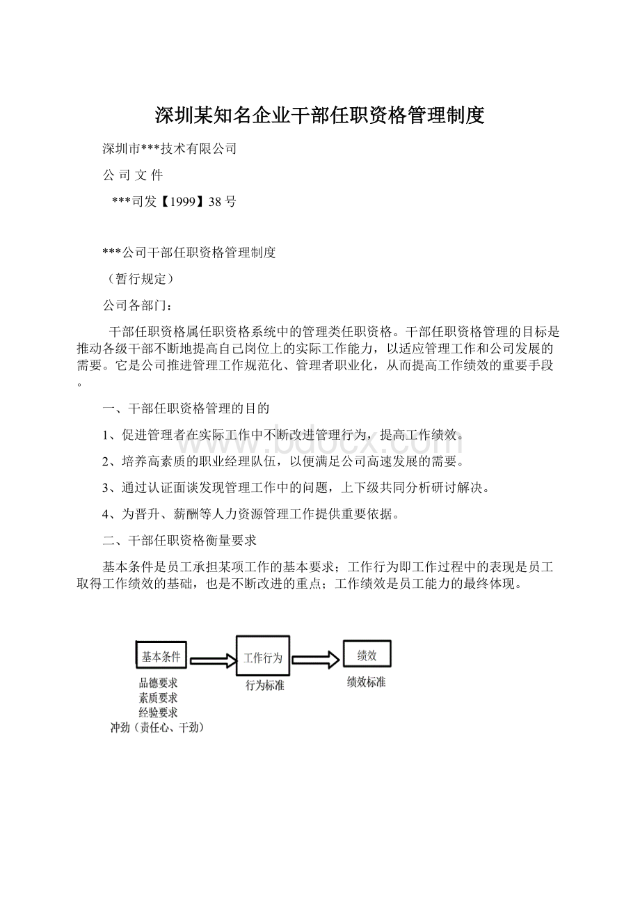 深圳某知名企业干部任职资格管理制度.docx