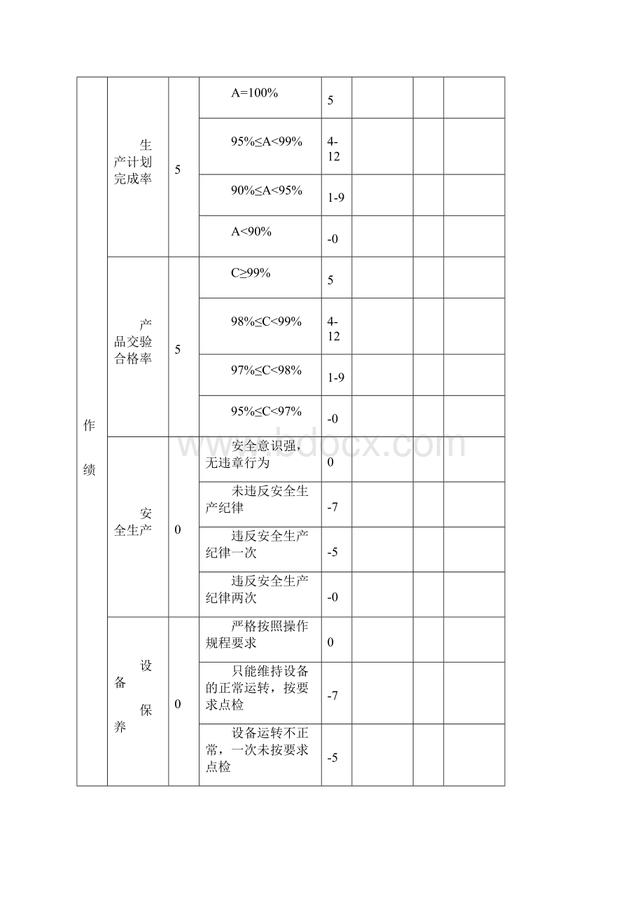 生产车间员工绩效考核表完整文档格式.docx_第2页