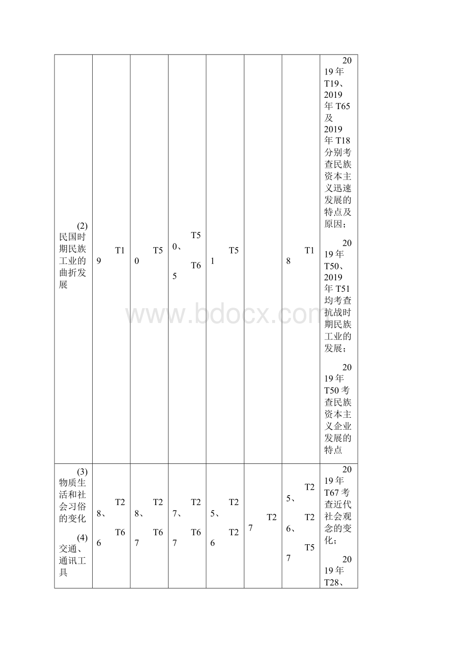 专题十 近代中国经济结构的变化与资本主义的曲折发展及近现代社会生活的变迁精品教育doc.docx_第3页