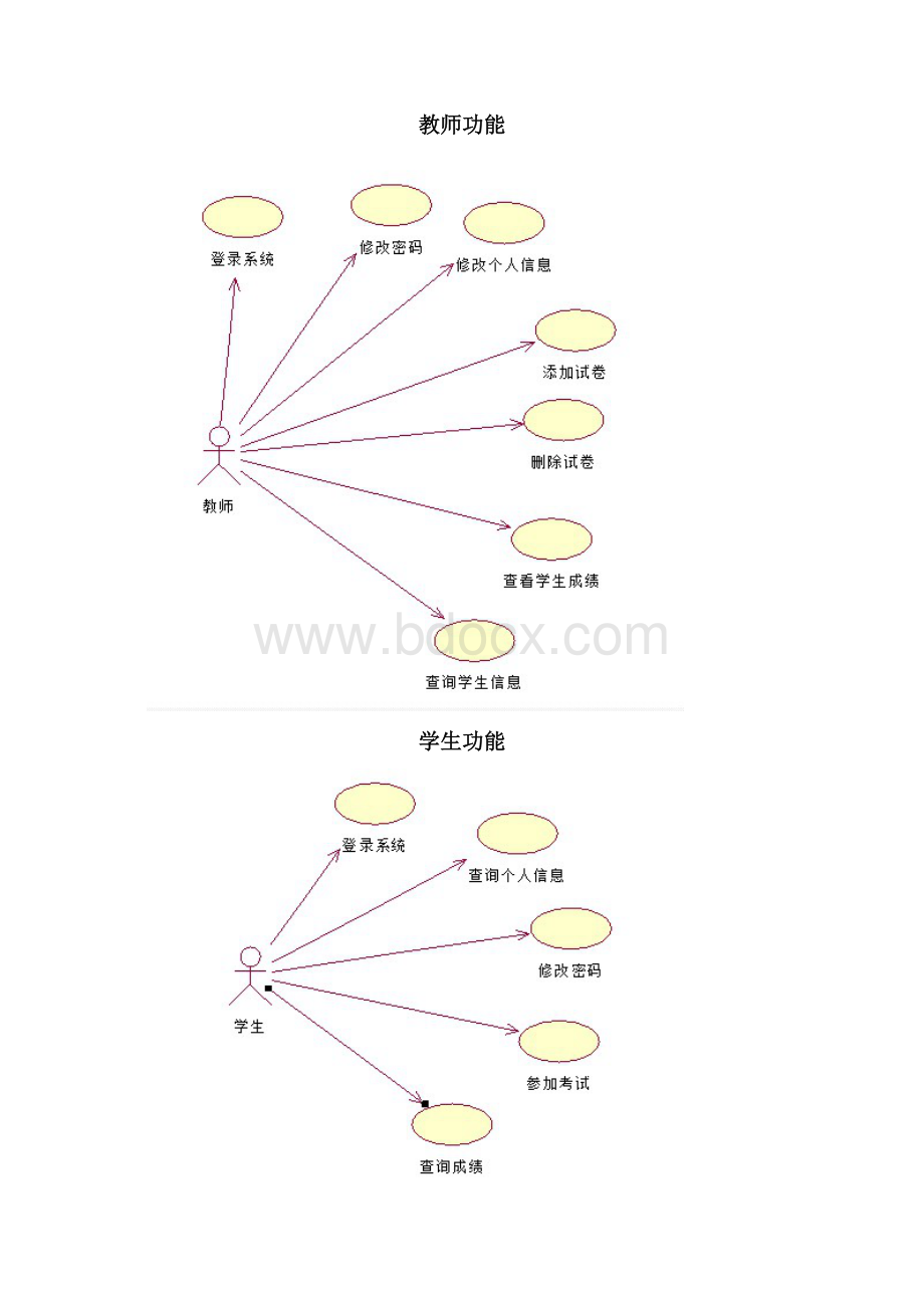 在线考试系统需求规格说明Word格式.docx_第3页