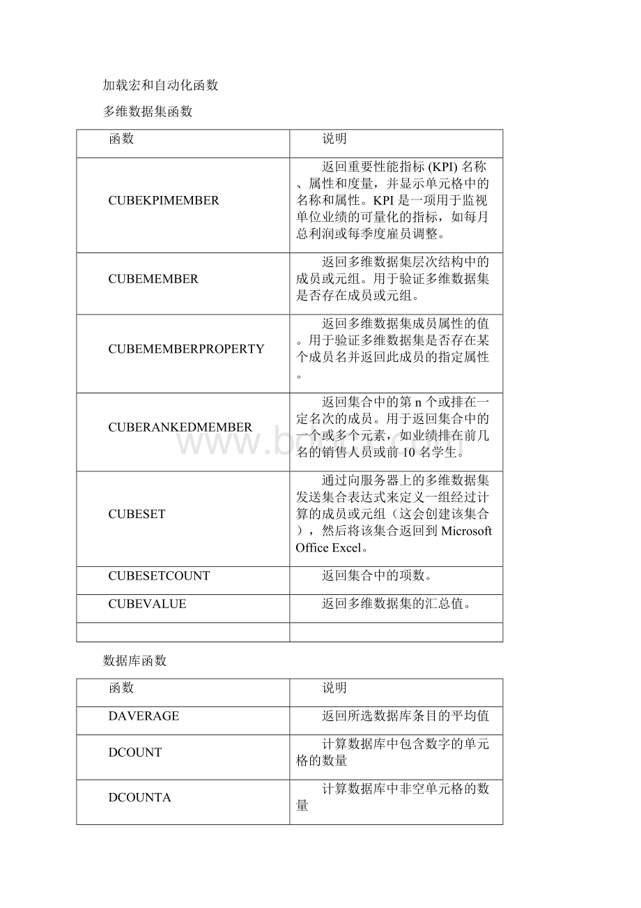 Excel函数计算公式.docx_第2页