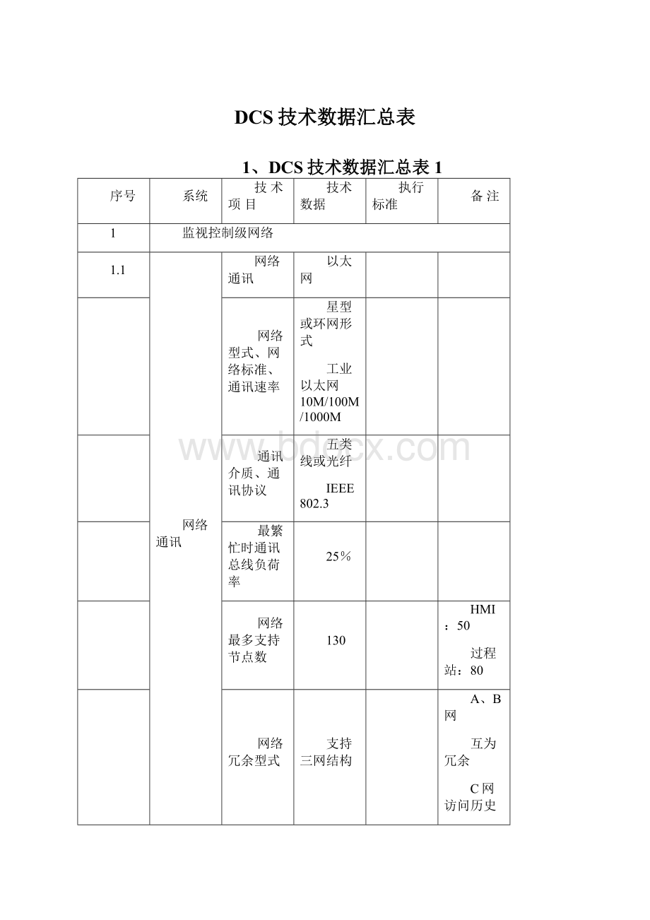 DCS技术数据汇总表Word文件下载.docx_第1页