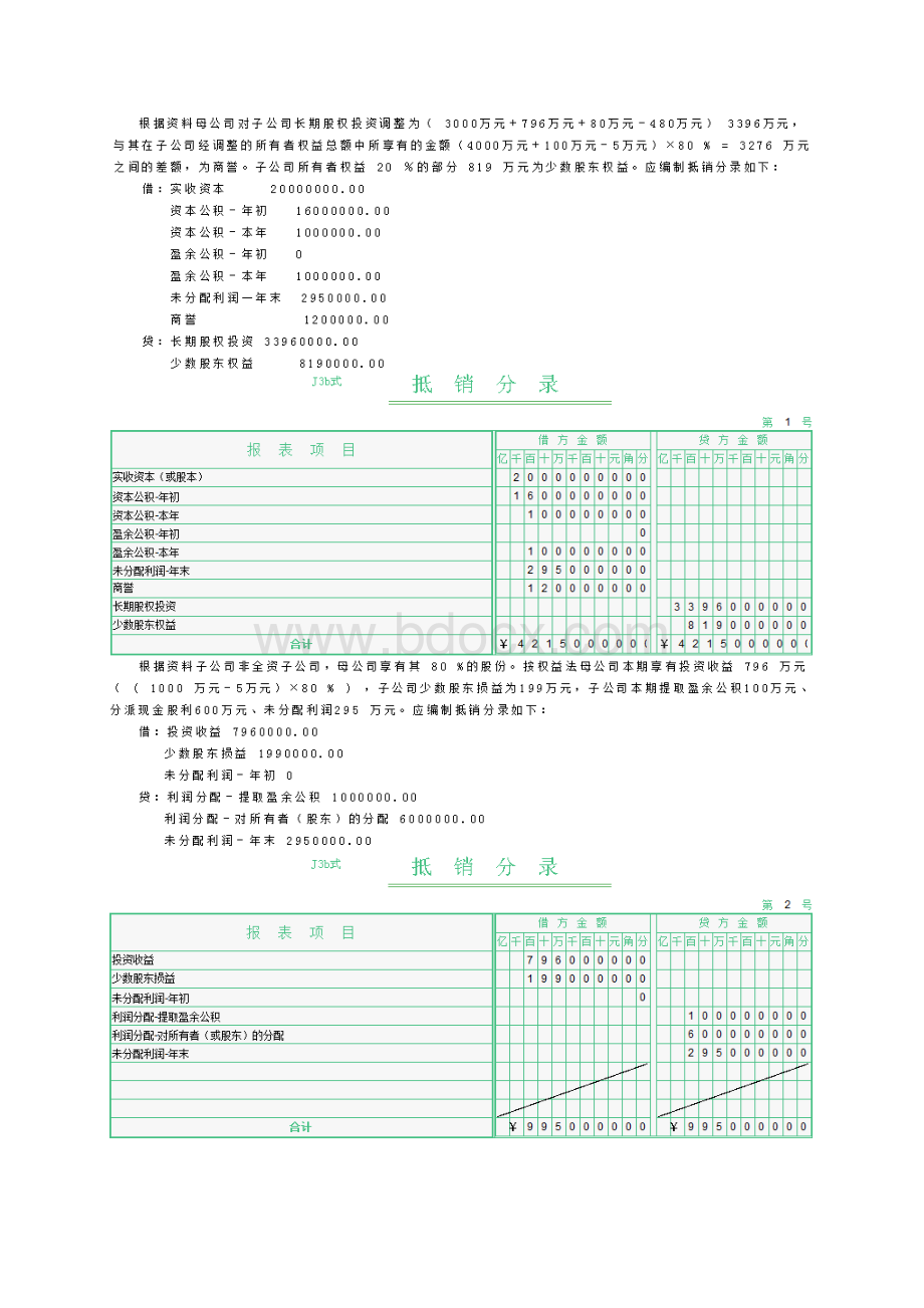 电大会计管理模拟实验复习资料系统完整版Word格式.docx_第2页