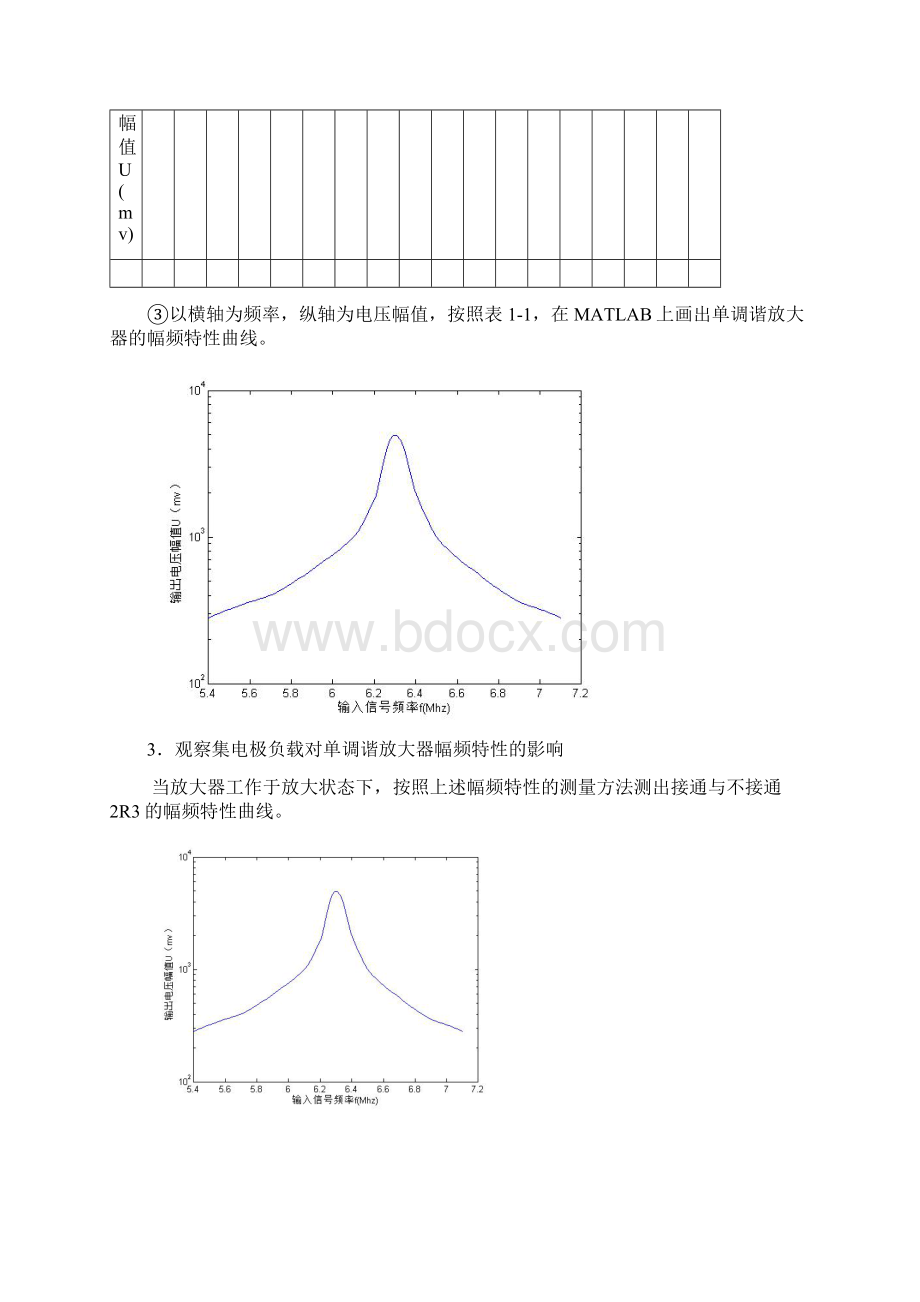 一小信号调谐放大器基本工作原理Word格式文档下载.docx_第3页