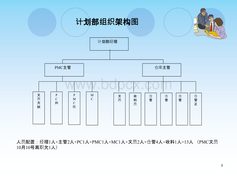 PMC部门年终总结模版PPT资料.ppt_第3页