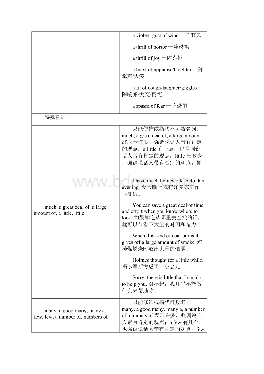 量词和介词用法总结.docx_第3页