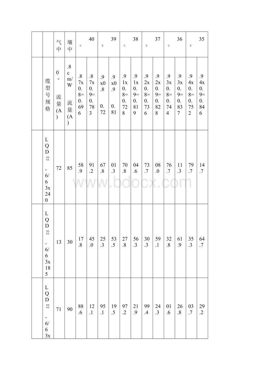 电力电缆载流量跟电缆管选型常用一.docx_第2页