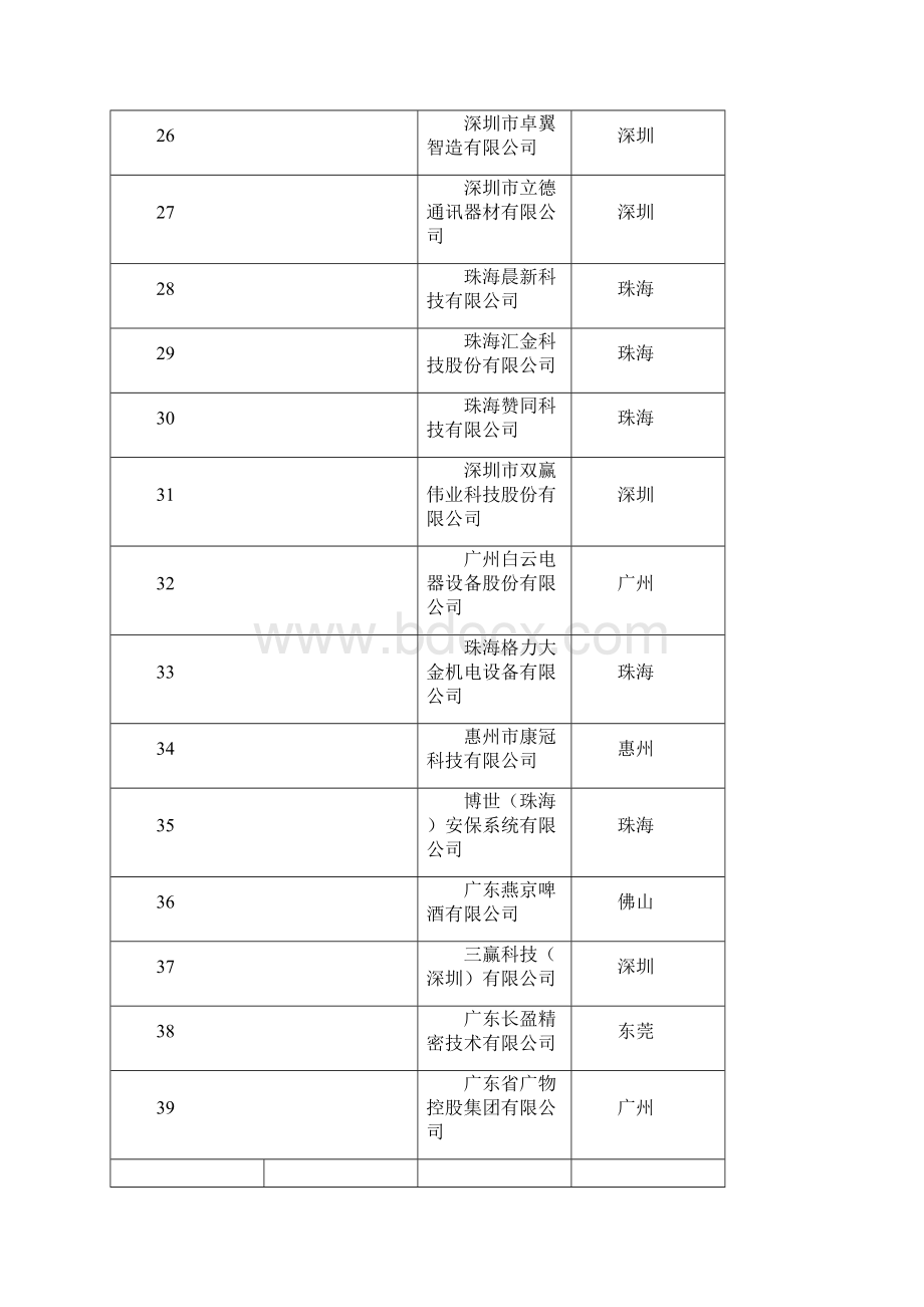 广东两化融合管理体系Word下载.docx_第3页