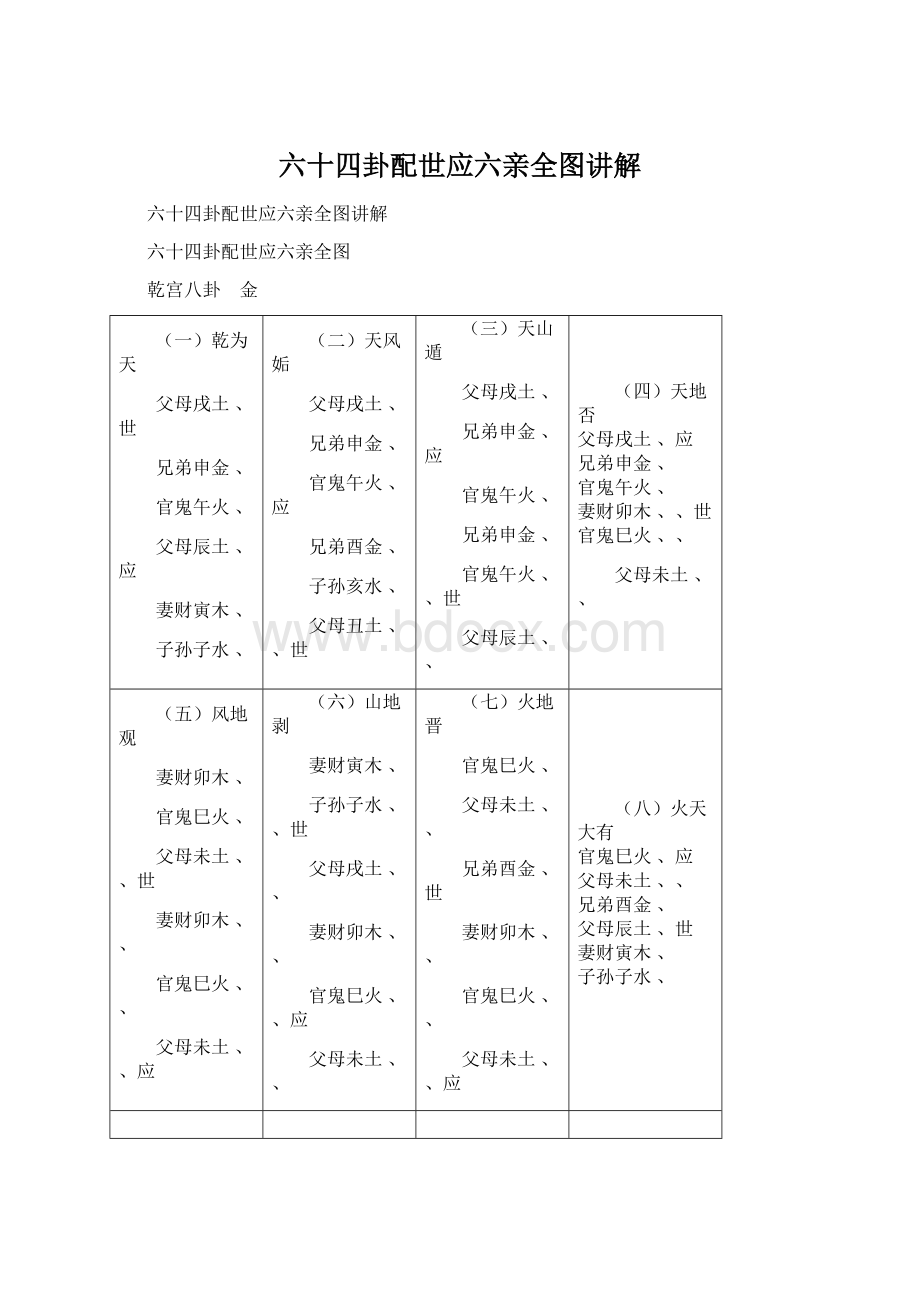 六十四卦配世应六亲全图讲解Word文档格式.docx_第1页