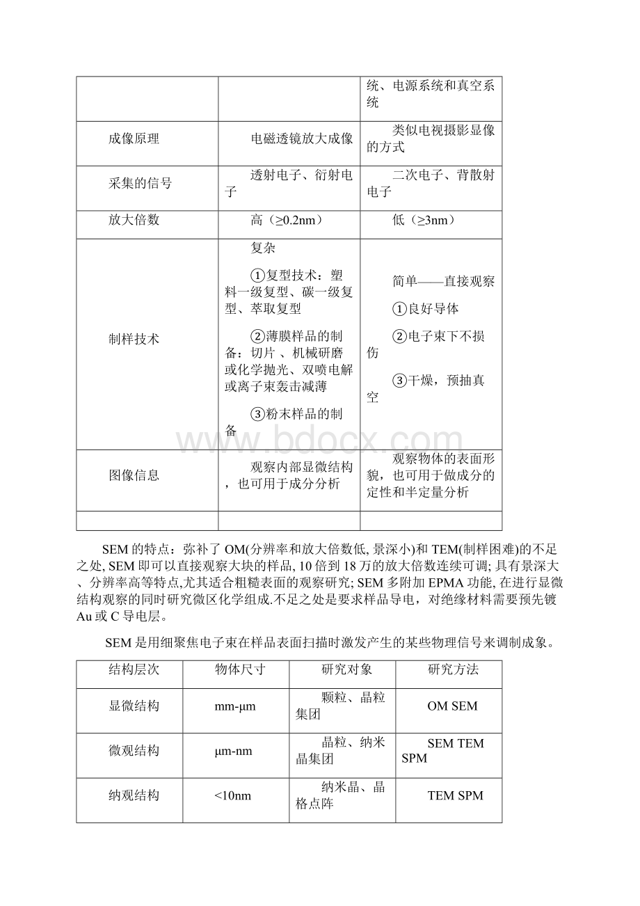 TEMSEMEDSWDS比较Word文档格式.docx_第3页