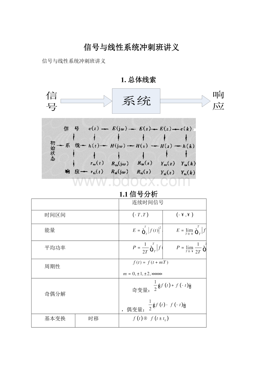 信号与线性系统冲刺班讲义Word文档格式.docx_第1页