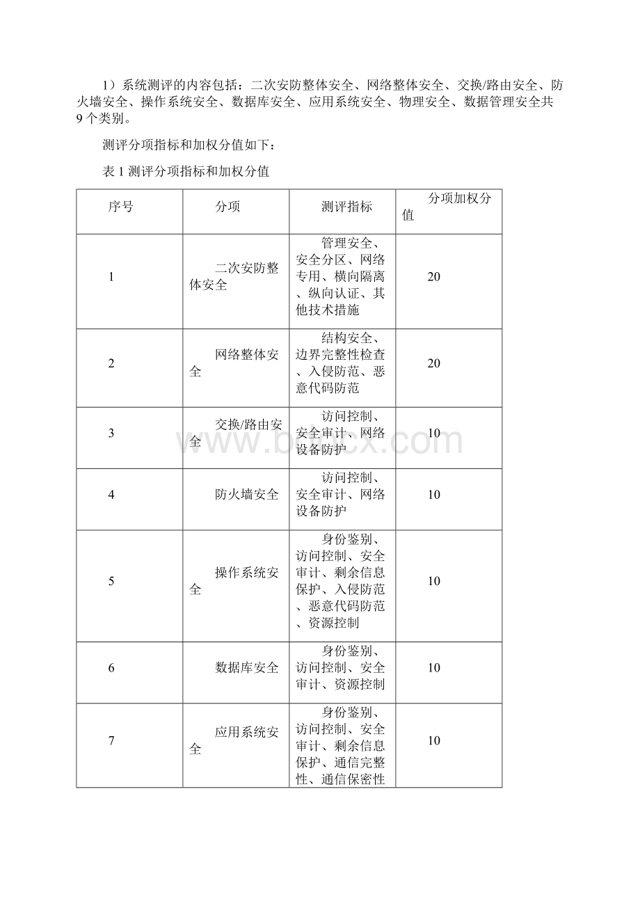 南方电网二次系统安全防护测评细则.docx_第3页