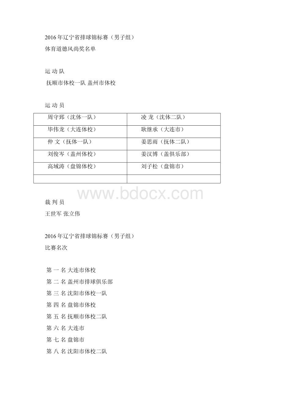 辽宁排球锦标赛男子组Word文档格式.docx_第2页