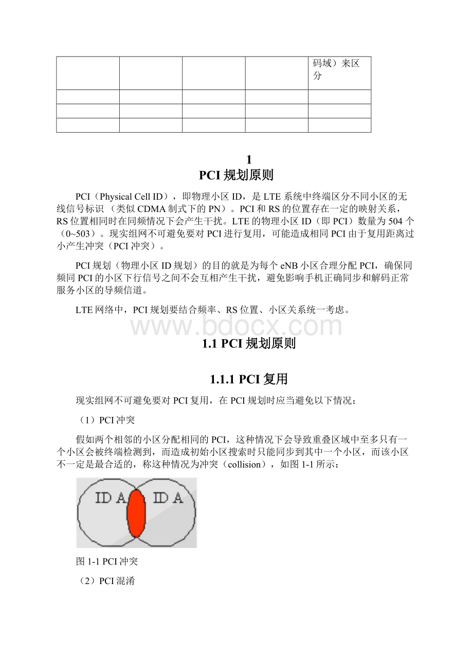 PCI及PRACH参数规划指导原则文档格式.docx_第2页