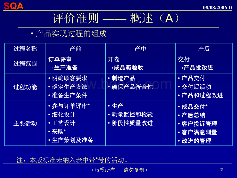 产品实现流程优化评价第二部分_.ppt_第2页