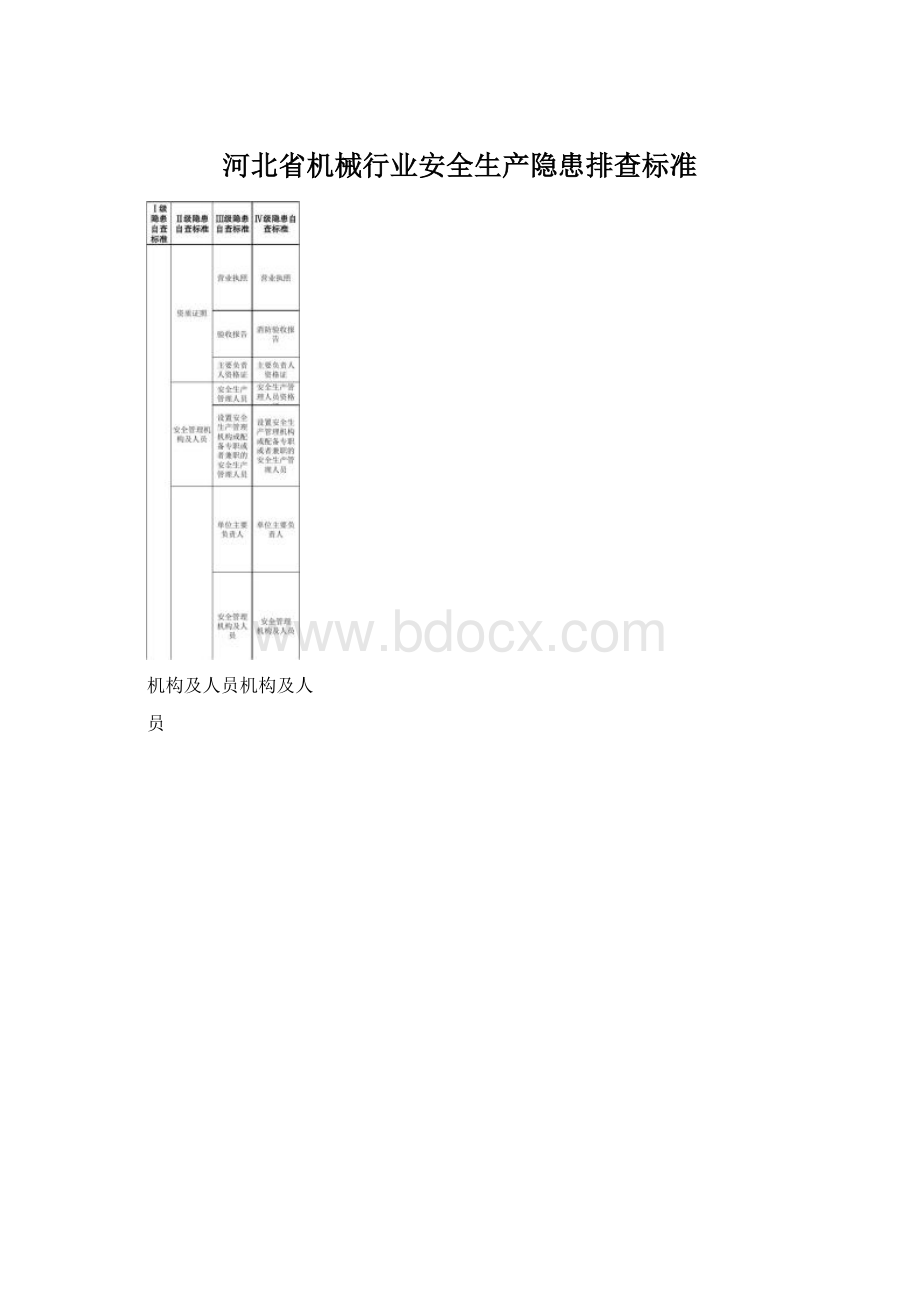 河北省机械行业安全生产隐患排查标准Word格式.docx_第1页