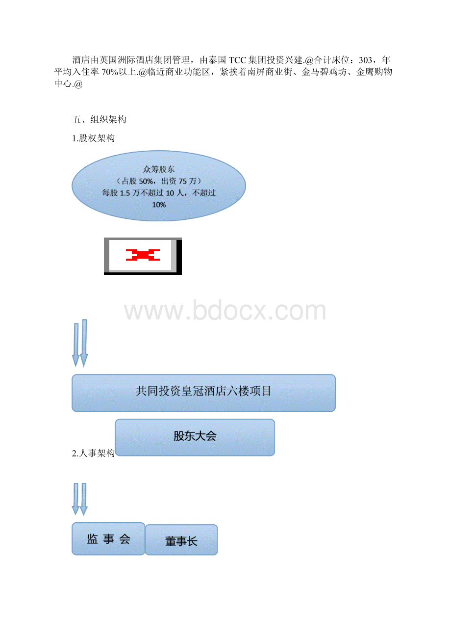 泰式SPA会所投资经营项目商业计划书Word下载.docx_第3页