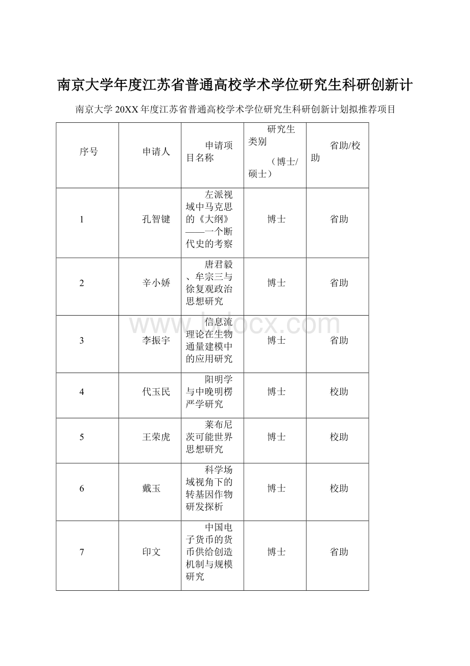 南京大学年度江苏省普通高校学术学位研究生科研创新计.docx