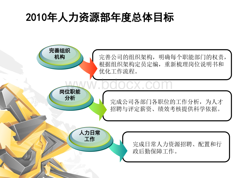 人力资源部工作计划.ppt_第3页