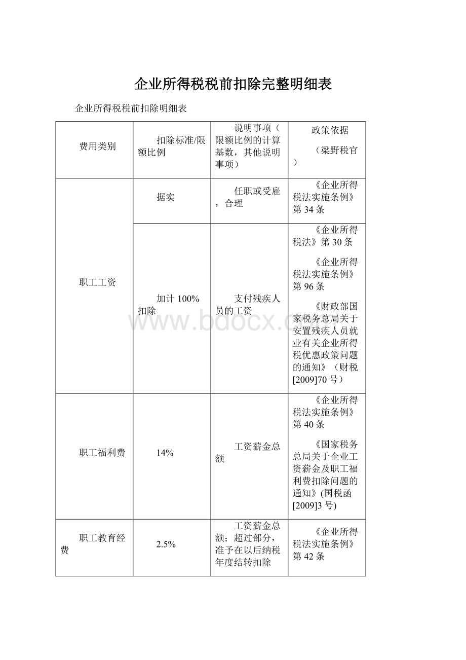 企业所得税税前扣除完整明细表文档格式.docx_第1页