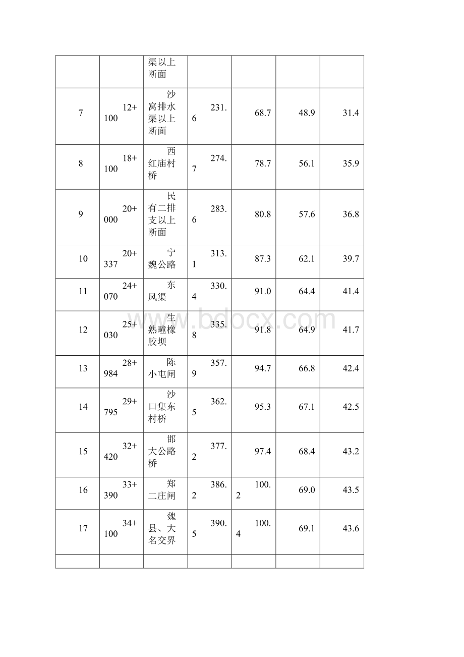 某北方地区中小流域治理初步设计报告大学学位论文.docx_第3页