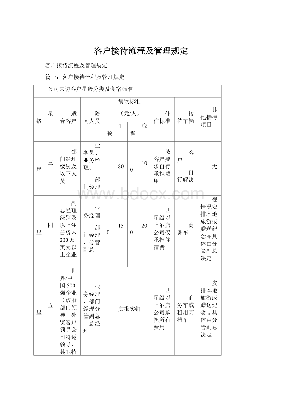 客户接待流程及管理规定Word格式.docx