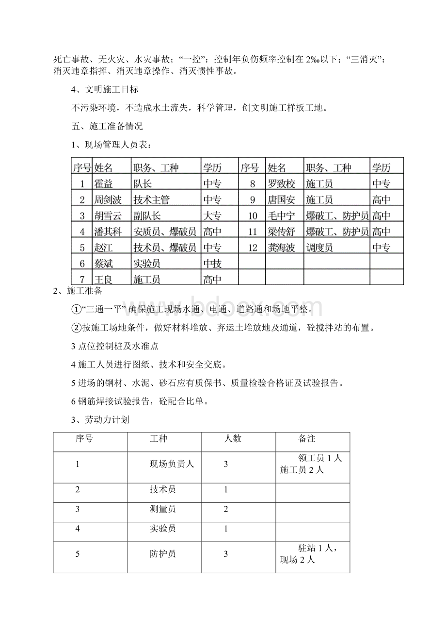 铁路路基边坡抗滑桩项目施工设计方案.docx_第2页