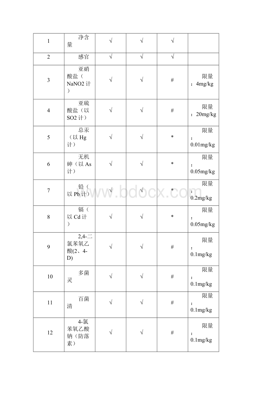 其他蔬菜制品豆芽生产许可证审查细则Word下载.docx_第3页