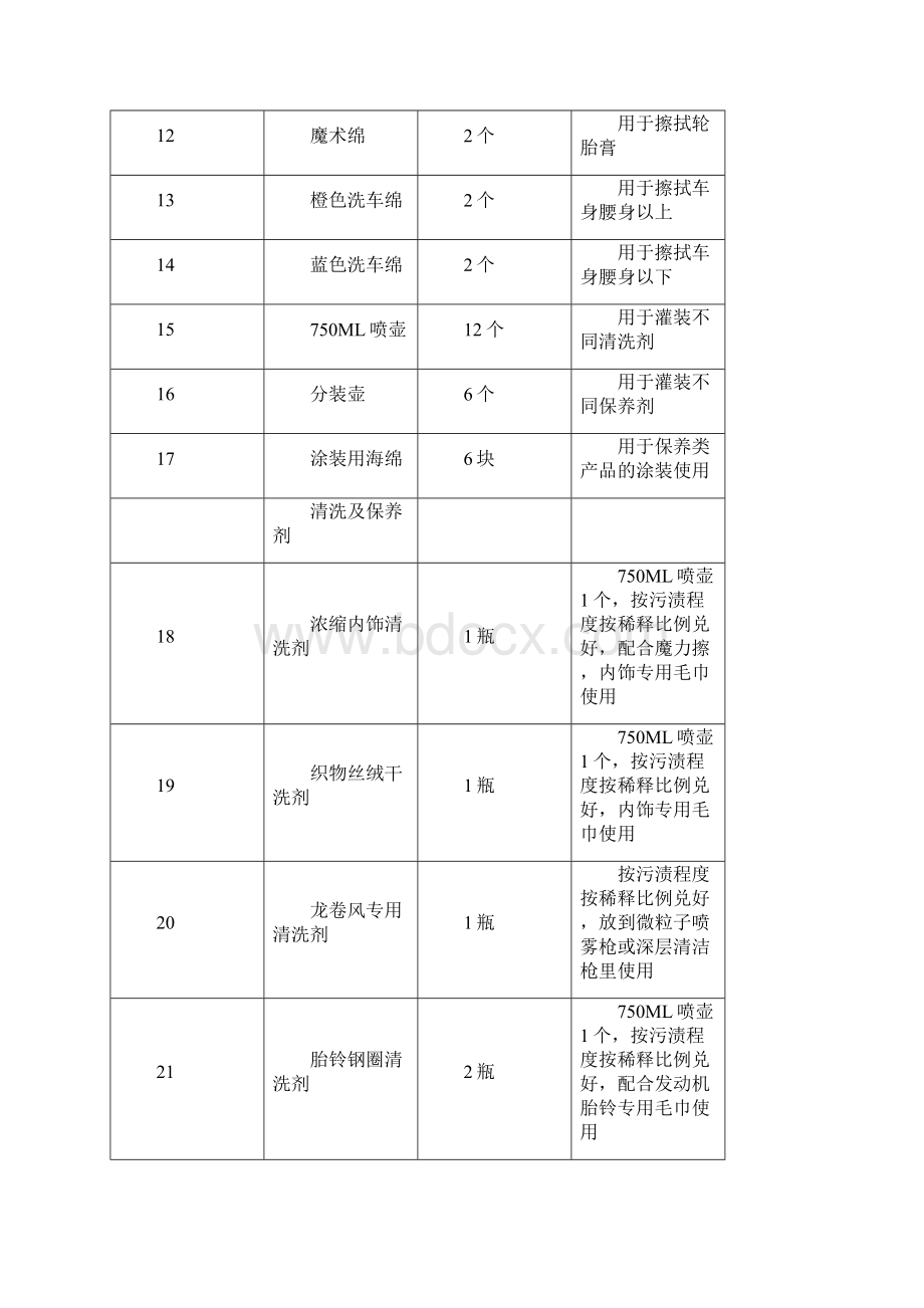 精致洗车培训流程1复习课程.docx_第3页