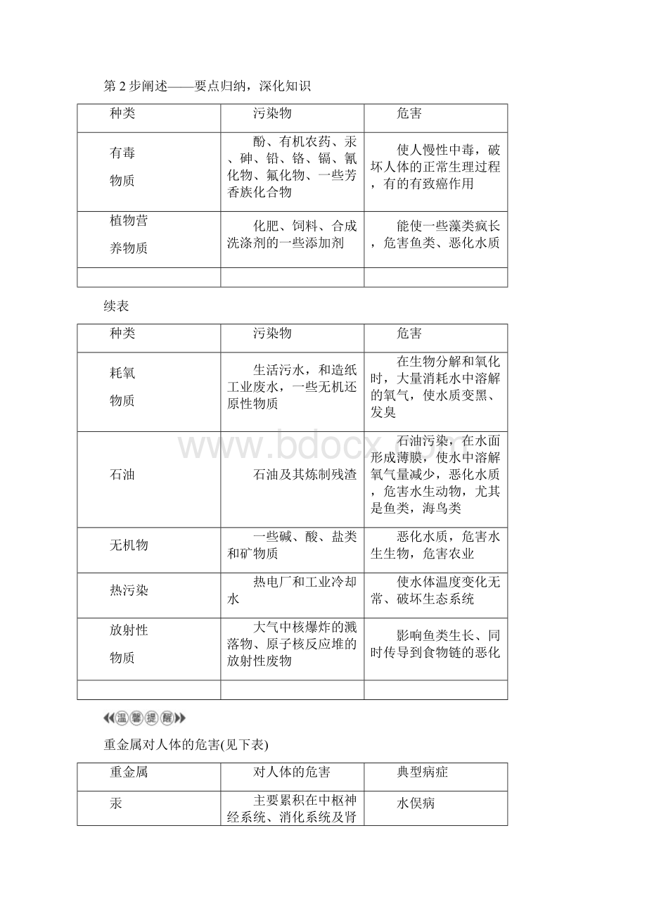 版高中化学 第4章 保护生存环境 第2节 爱护水资源第1课时水体污染的危害 新人教版选修1Word文档下载推荐.docx_第3页