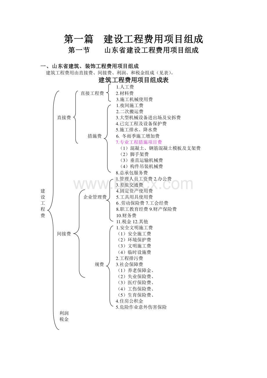 青岛工程结算资料汇编_精品文档Word文件下载.doc_第1页