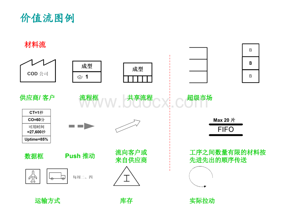 价值流程图图标_.ppt_第1页