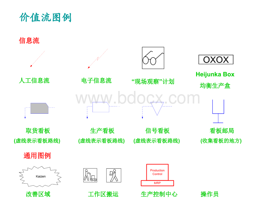 价值流程图图标_.ppt_第2页