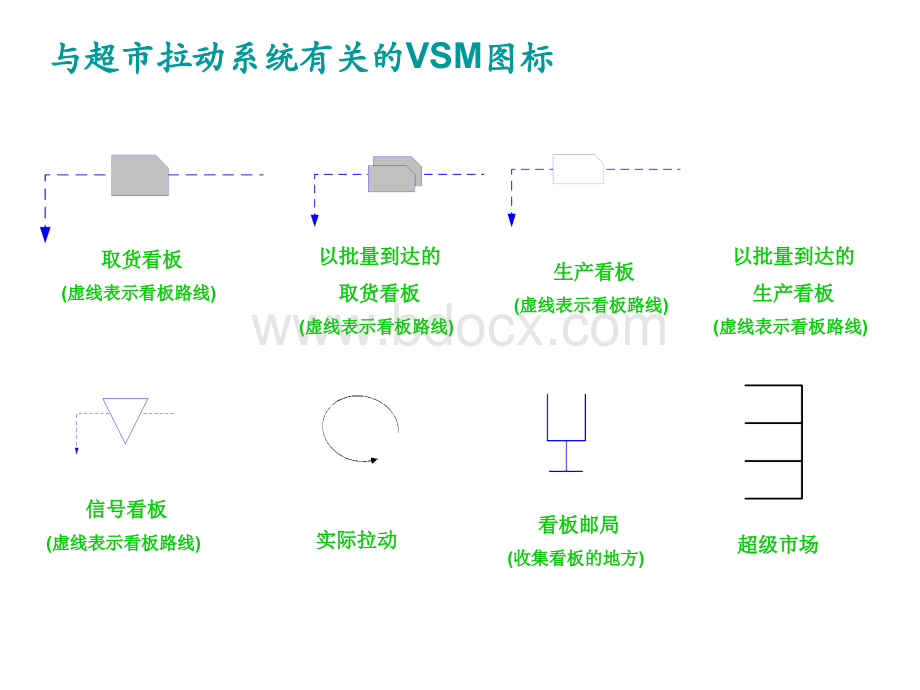 价值流程图图标_.ppt_第3页