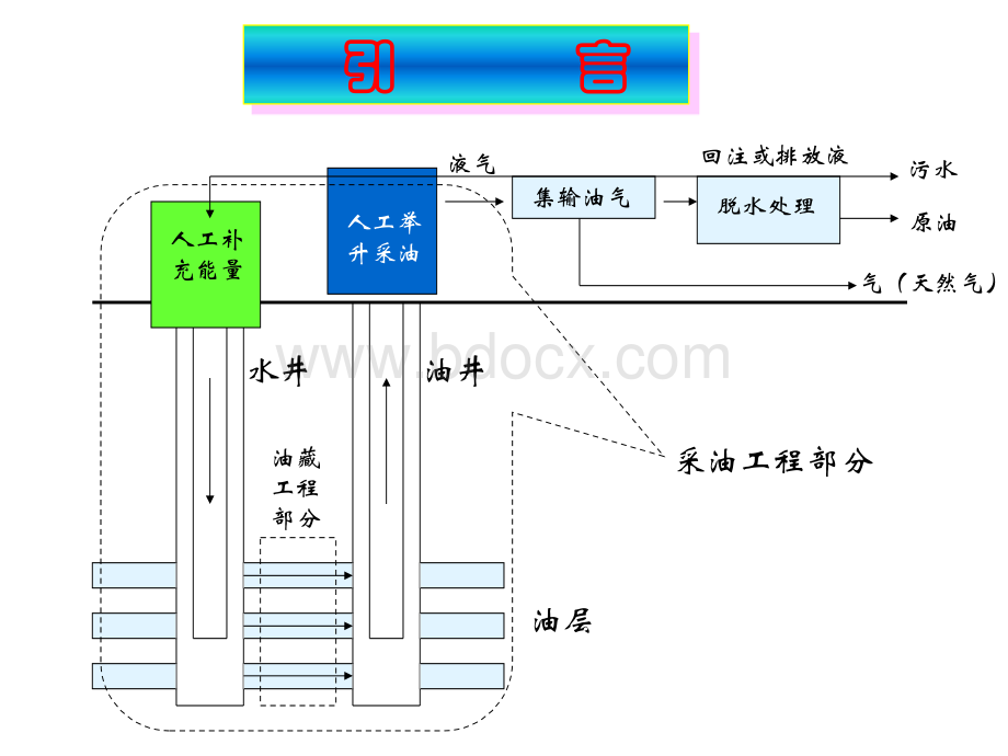 采油工艺_精品文档PPT资料.ppt_第2页