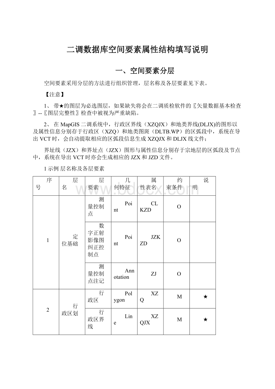 二调数据库空间要素属性结构填写说明.docx