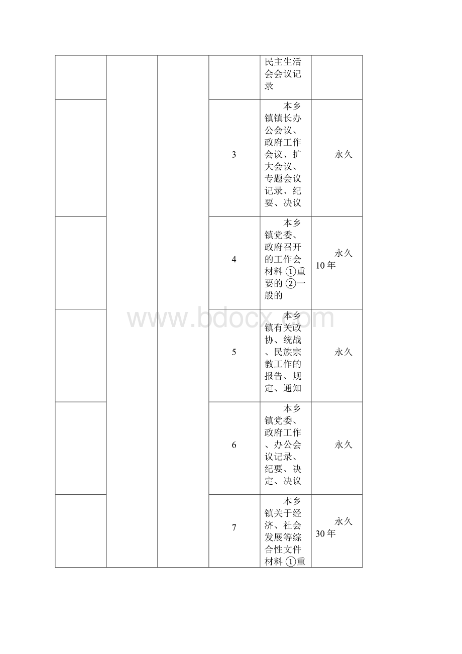 远安县乡镇机关档案分类方案归档范围保管期限表.docx_第3页