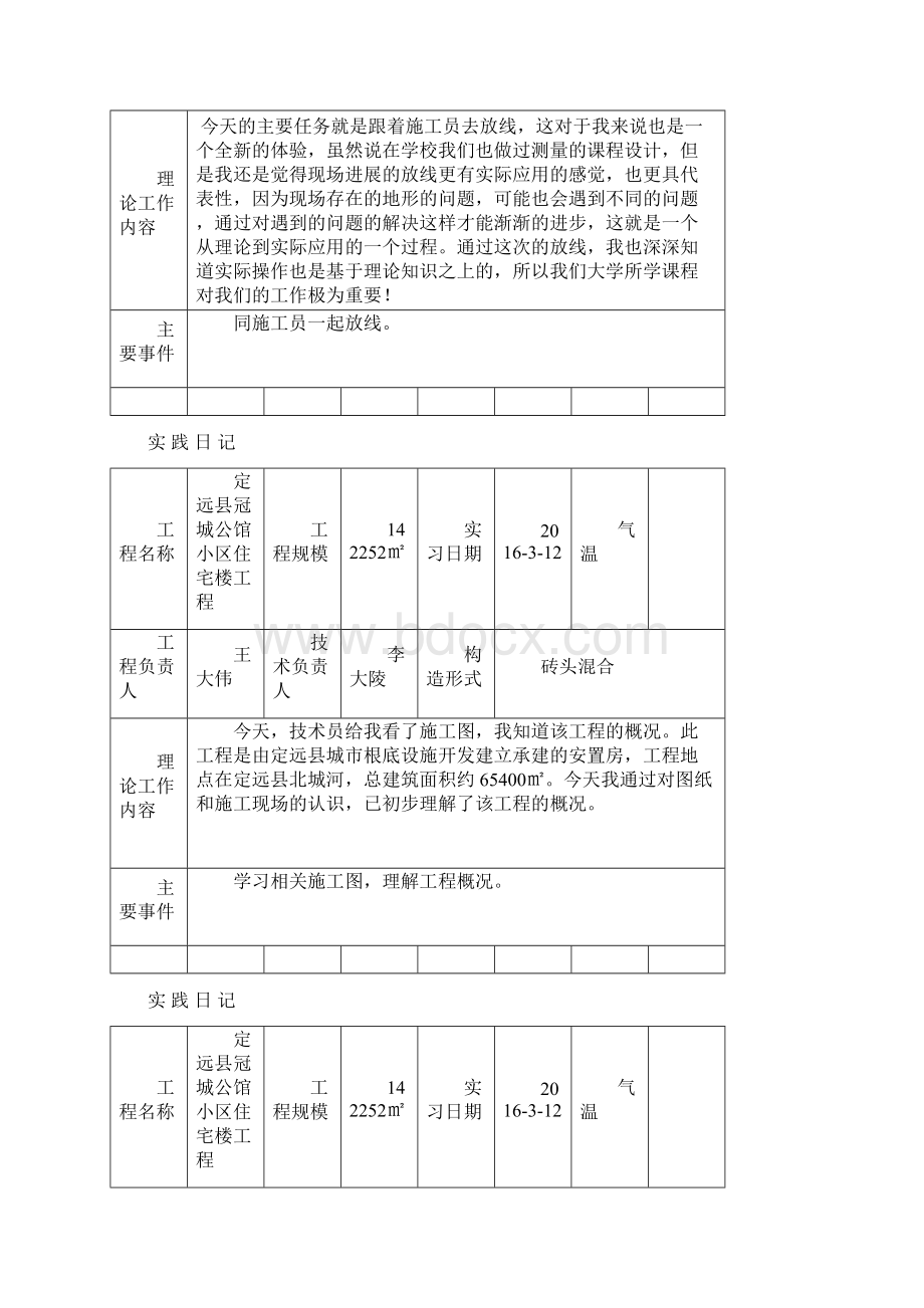 建筑施工日志30篇+一般版Word下载.docx_第2页