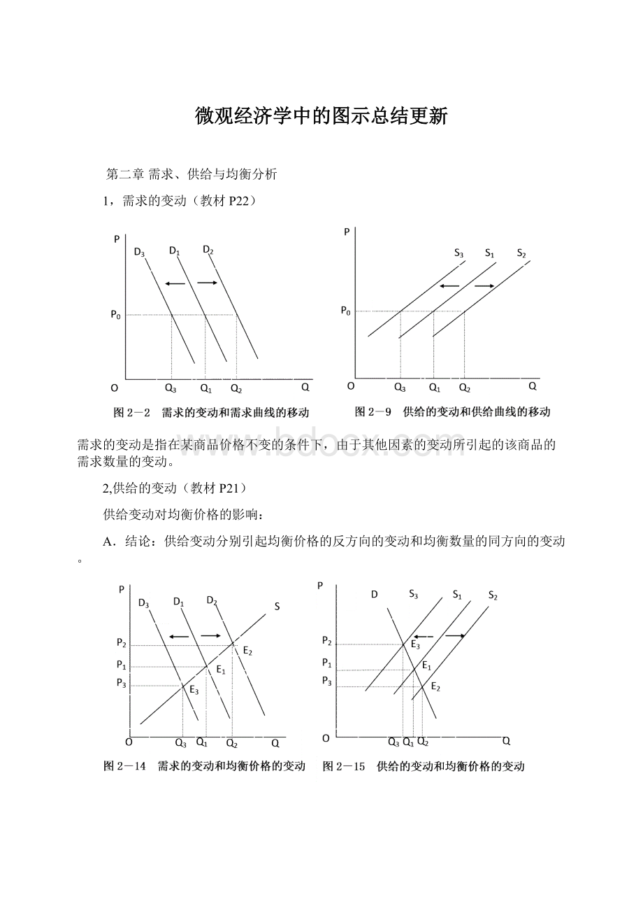 微观经济学中的图示总结更新.docx_第1页