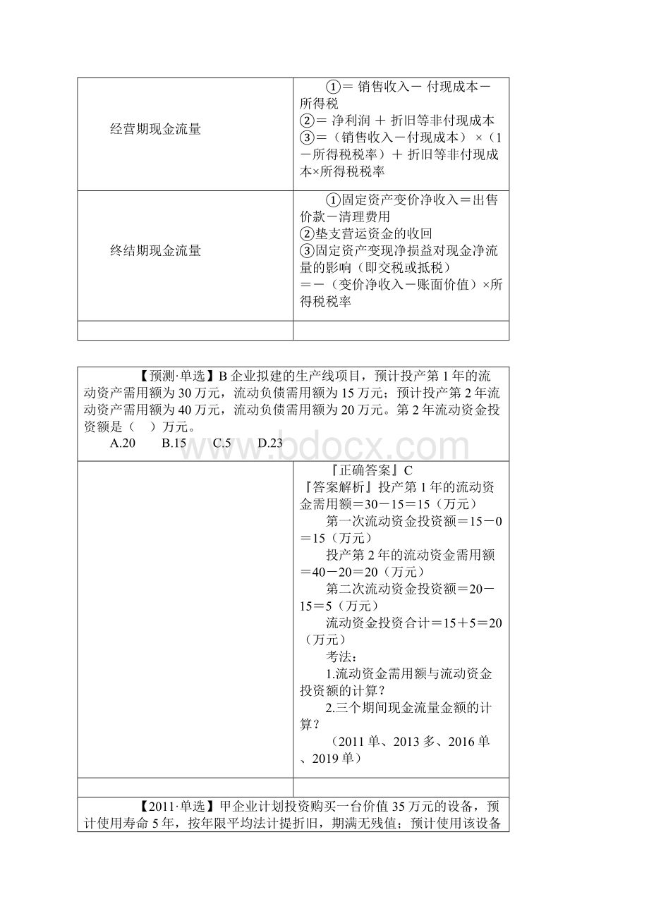 税务师财务与会计第五章投资管理Word下载.docx_第3页