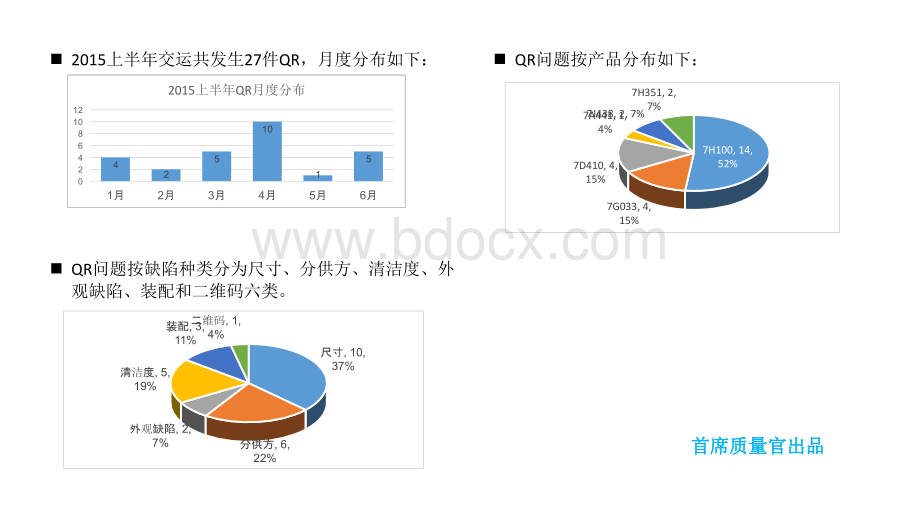 某钢管厂2015上半年质量表现总结.pptx_第3页