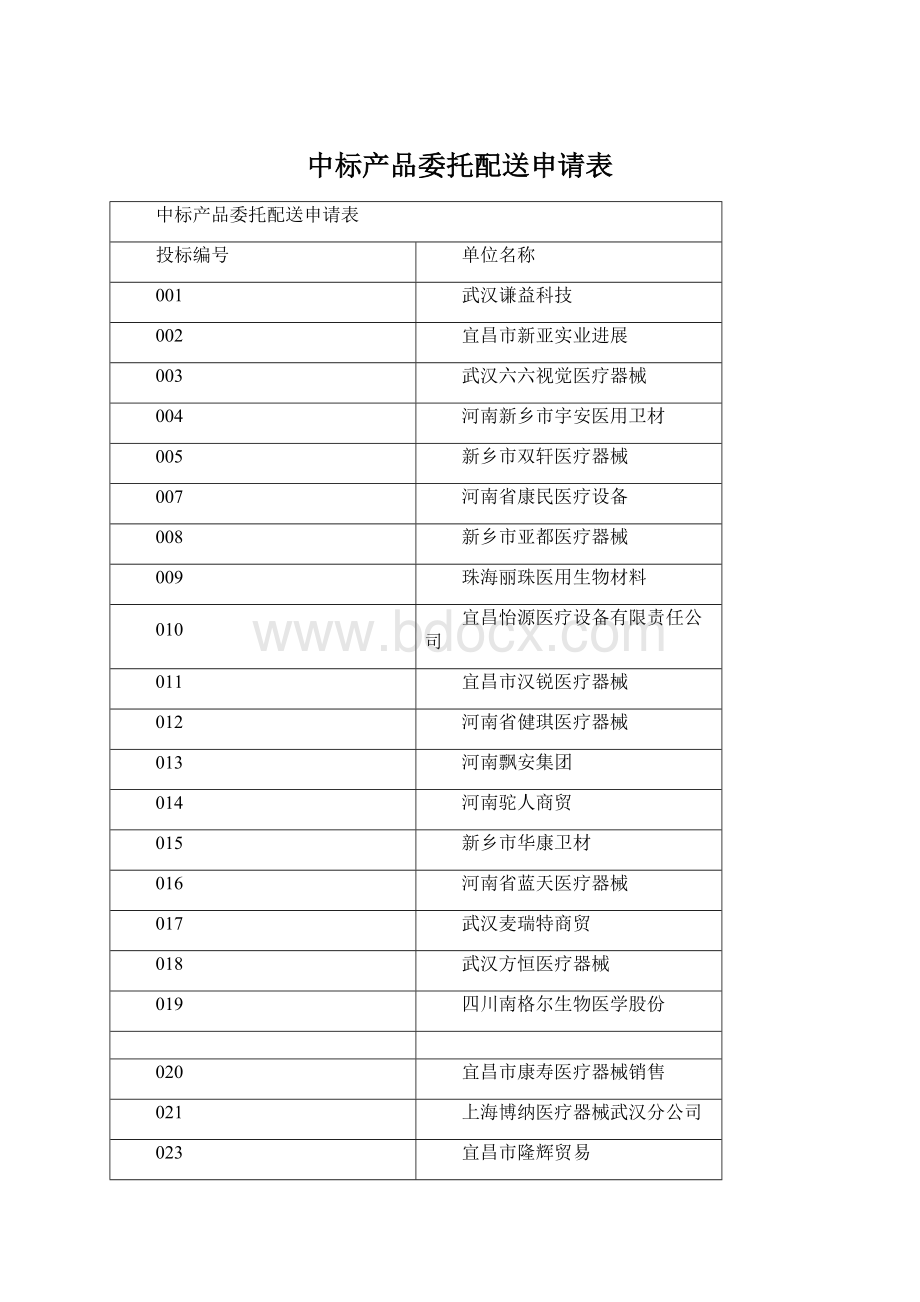 中标产品委托配送申请表Word文档格式.docx