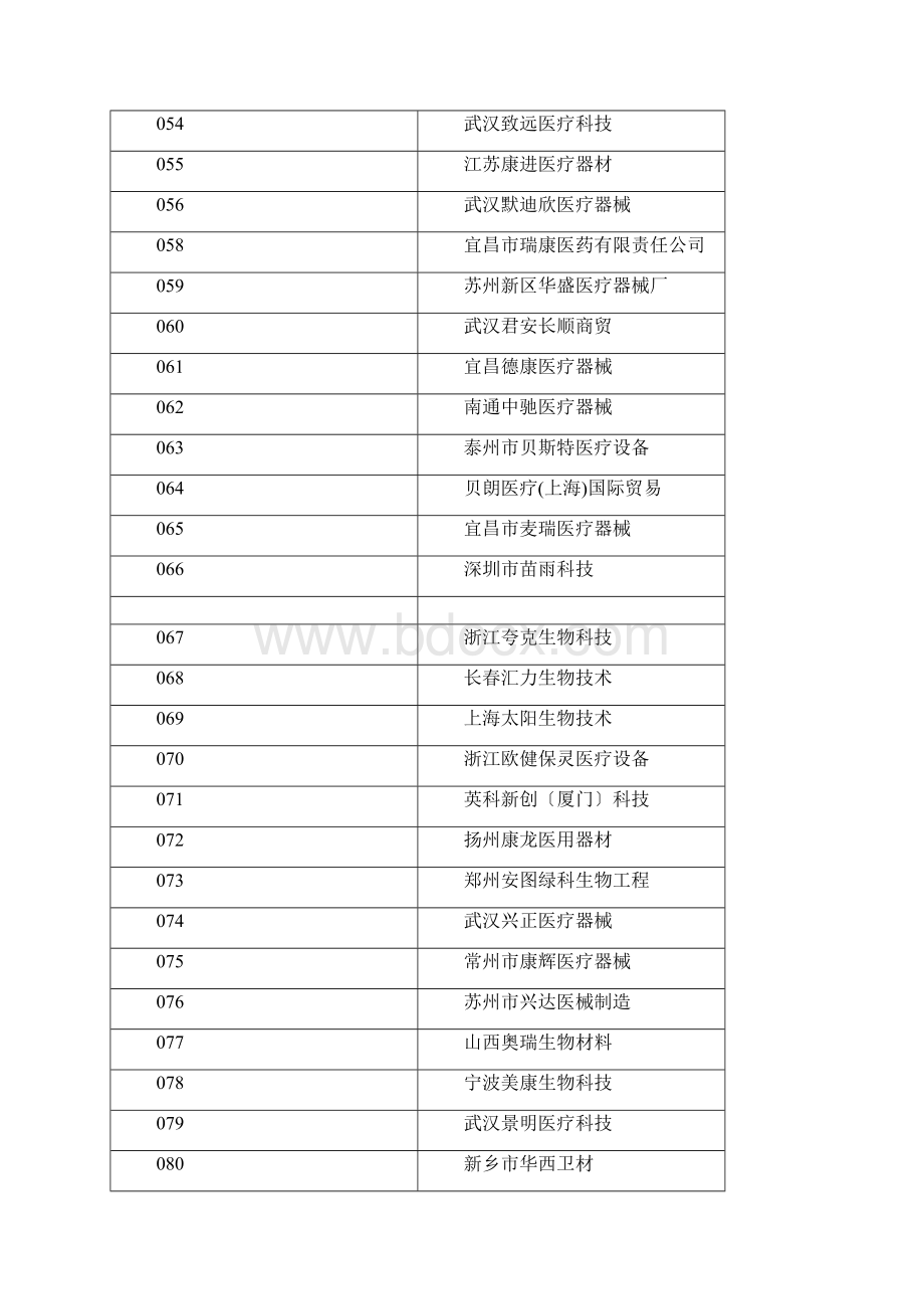 中标产品委托配送申请表.docx_第3页