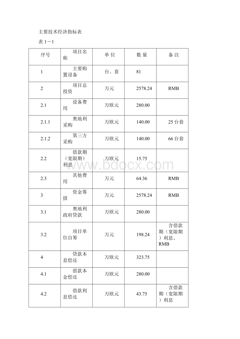 报批稿XX疾病预防控制中心利用政府贷款引进医疗检测设备项目可行性研究报告.docx_第3页