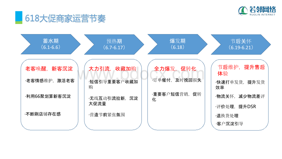 天猫淘宝京东618商家攻略.pptx_第2页