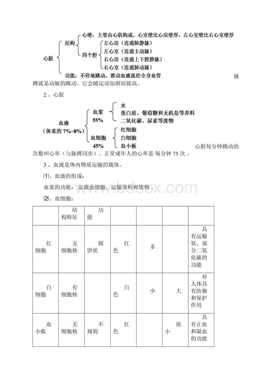 人教版八年级上册数学各单元知识点归纳总结苏科版八年级生物上册复习知识点总结Word文件下载.docx_第2页