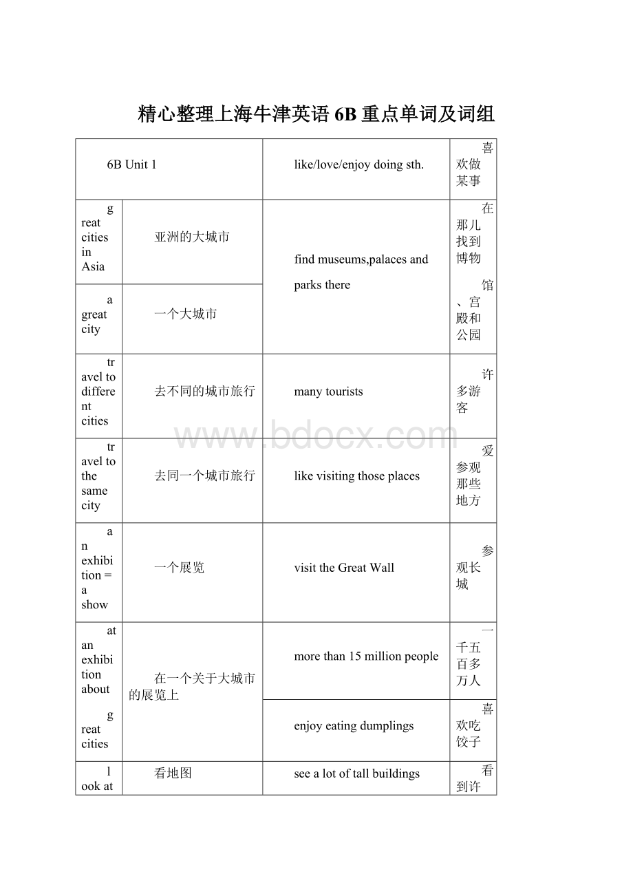 精心整理上海牛津英语6B重点单词及词组.docx_第1页