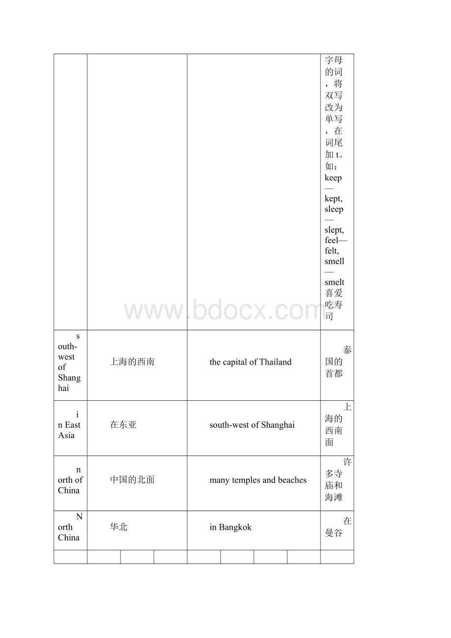 精心整理上海牛津英语6B重点单词及词组.docx_第3页