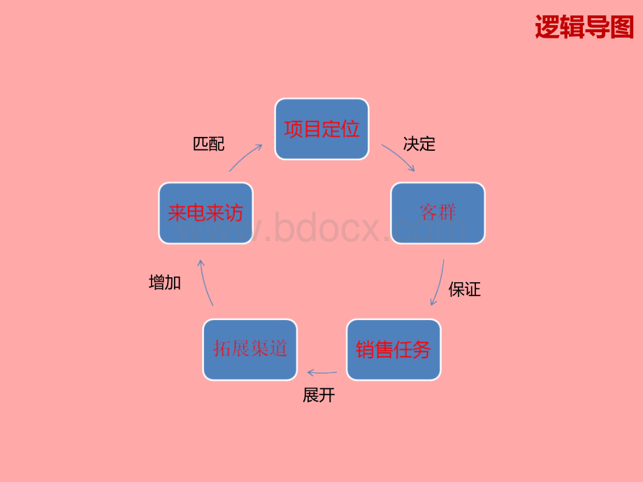 北京拓客外拓方案.ppt.ppt_第2页